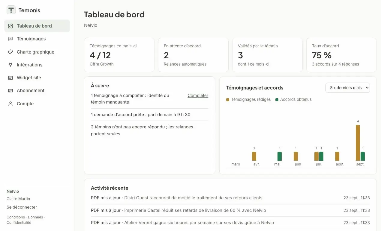 Tableau de bord Temonis : témoignages du mois, accords en attente, taux d’accord et activité récente